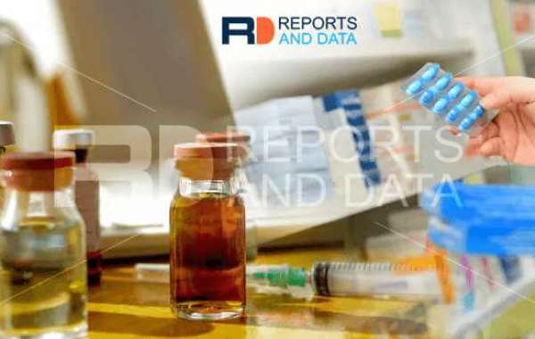 Bacterial Conjunctivitis Treatment Market Insights, Outlook, Growth Trends and Demand 2027