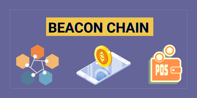 An amalgamation of Beacon Chain with original Ethereum PoW